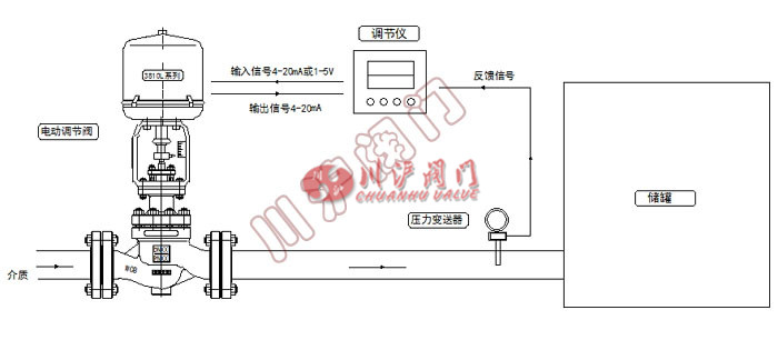 電動壓力控制系統 工作原理圖