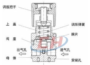 BY77背壓閥內部圖